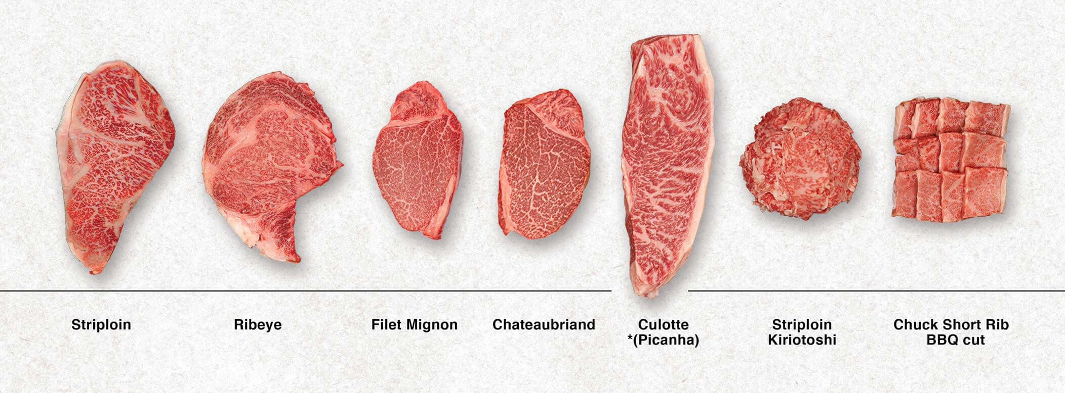 Comparing Steak Cuts: How to Choose the Japanese Wagyu Steak for You