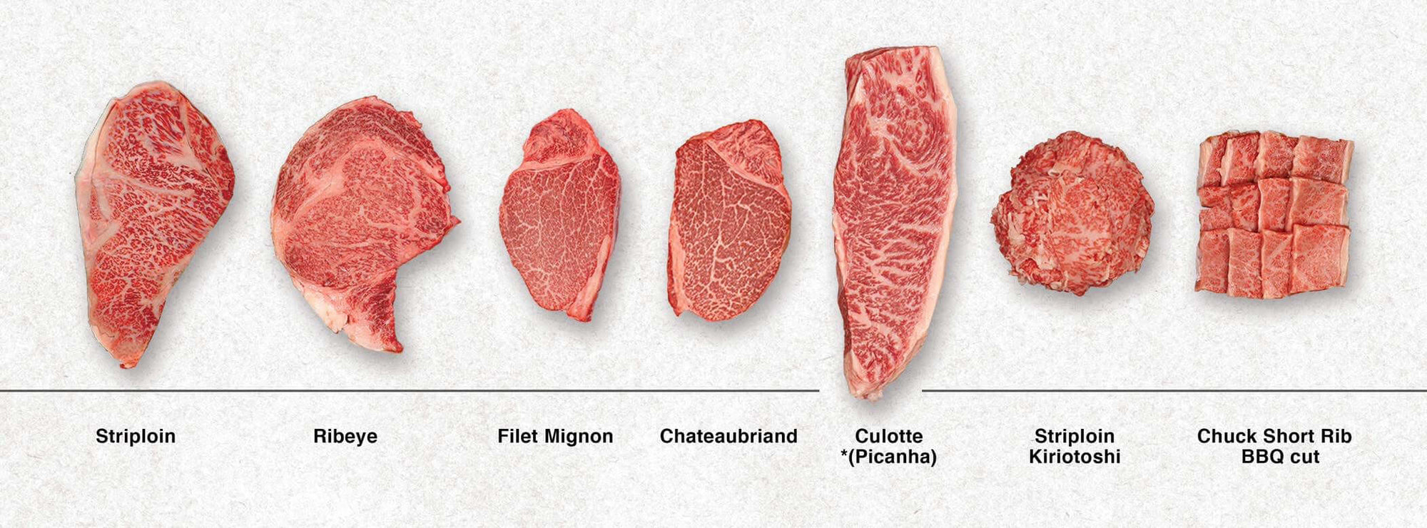 Comparing Steak Cuts: How to Choose the Japanese Wagyu Steak for You-WAGYUMAN