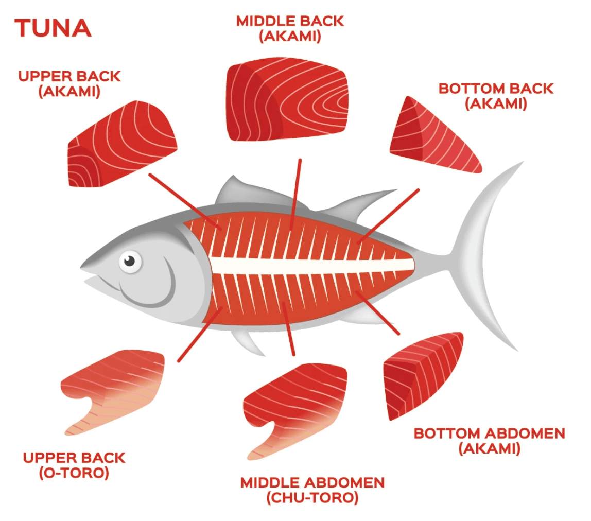 Why is Toro So Expensive?-WAGYUMAN