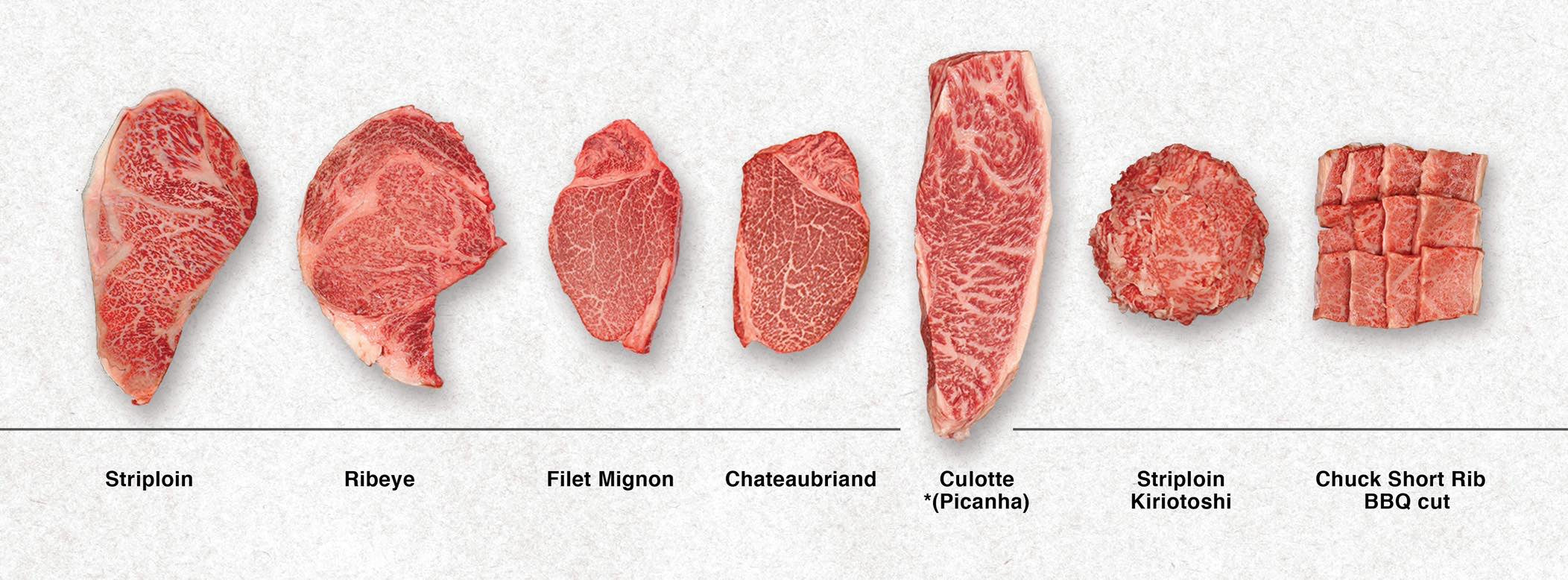 The Most Common Steak Cuts, From Worst to Best – WagyuWeTrust